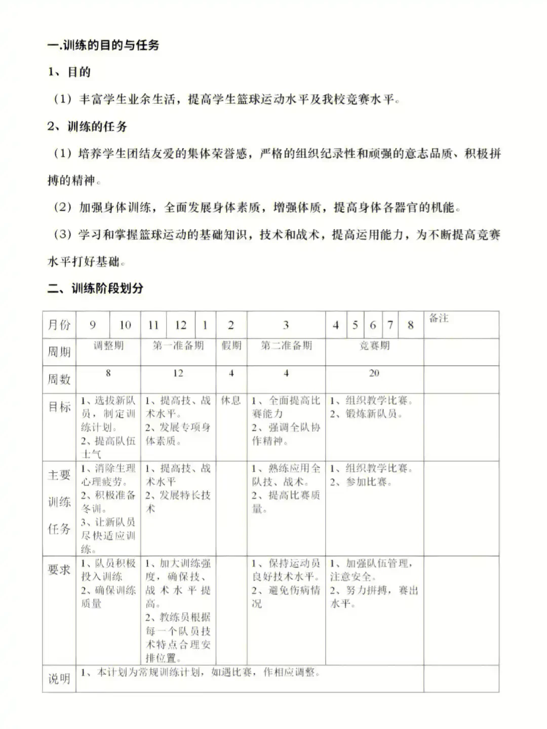 青少年篮球训练计划表格